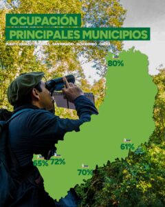 Misiones, entre los destinos más elegidos del país en las vacaciones de invierno
