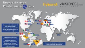 Misiones amplía su horizonte internacional con la ruta Iguazú–Lima